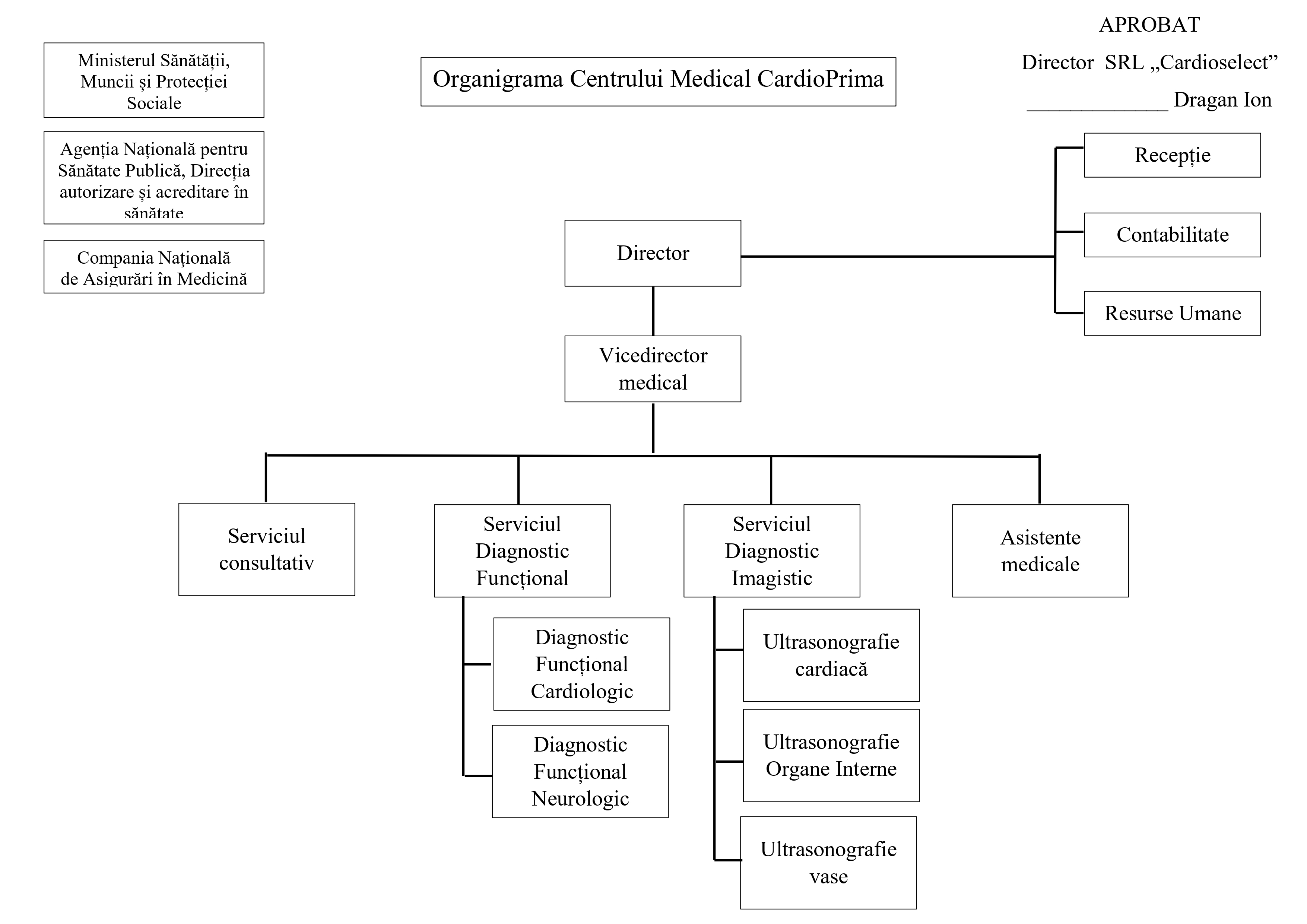 CardioPrima dev.cardioprima.md